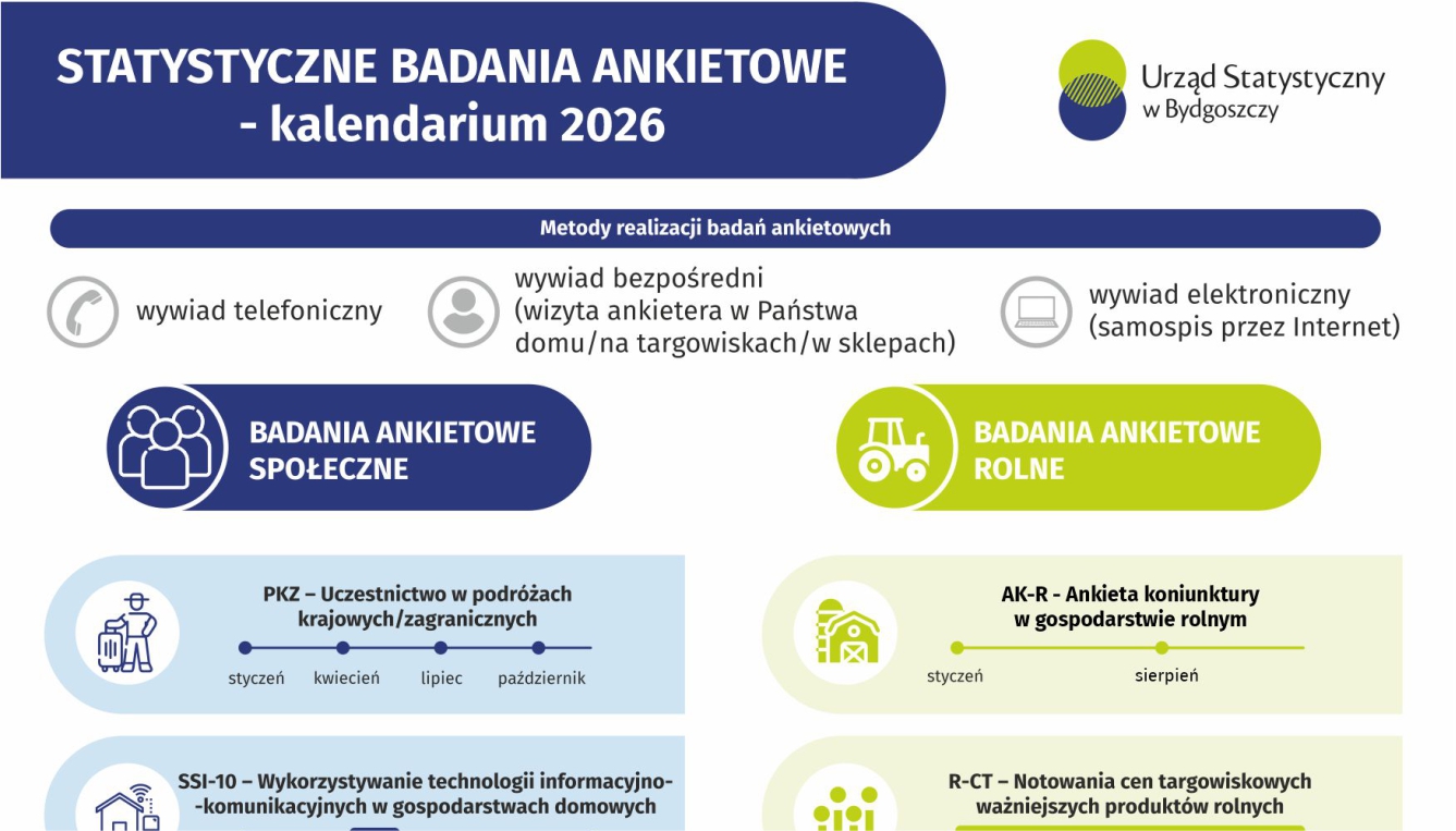miniatura do STATYSTYCZNE BADANIA ANKIETOWE - kalendarium 2026