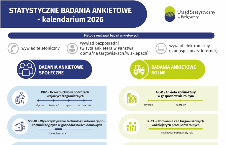 miniatura do STATYSTYCZNE BADANIA ANKIETOWE - kalendarium 2026 