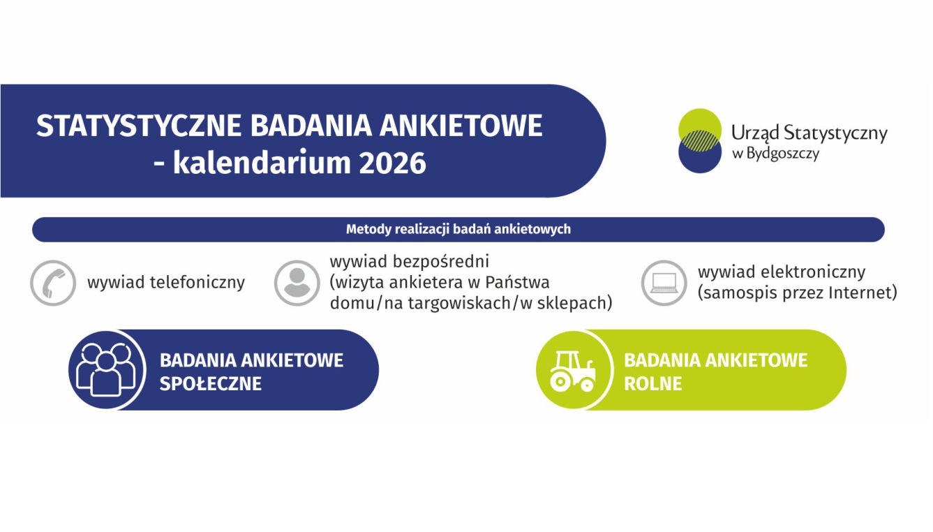 Statystyczne Badania Ankietowe - kalendarium 2026 - miniatura do slajdera